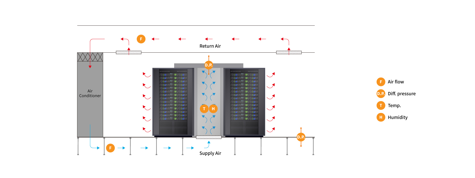eyc-tech Transmitter Functions in Data Centers