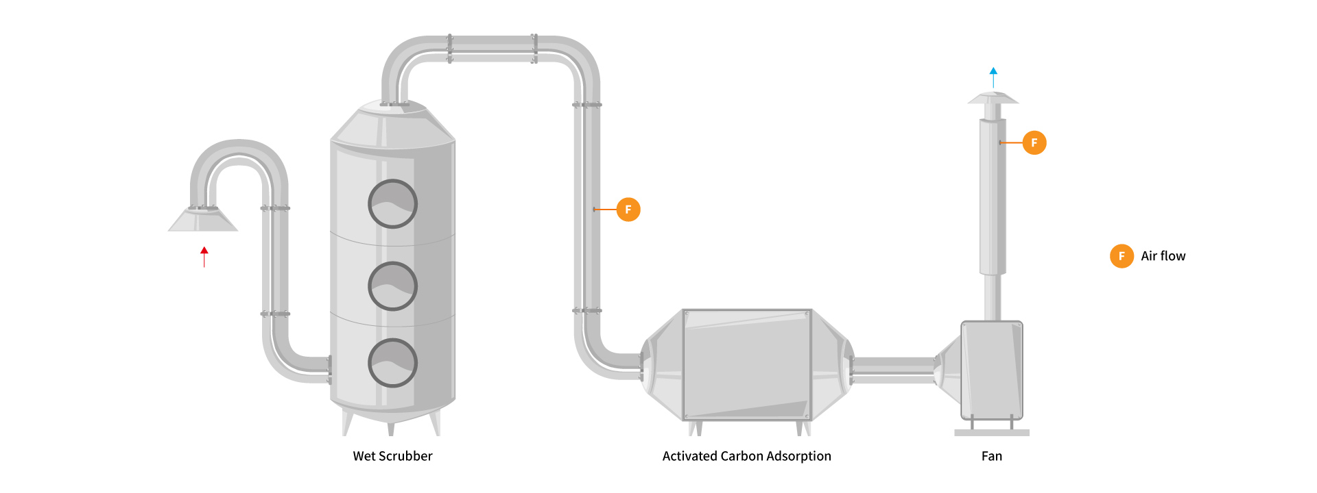 eyc-tech Exhaust Air diagram