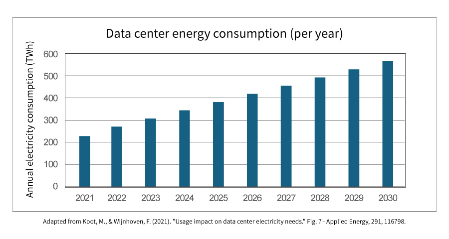 Data Center energy consumption_eyc-tech