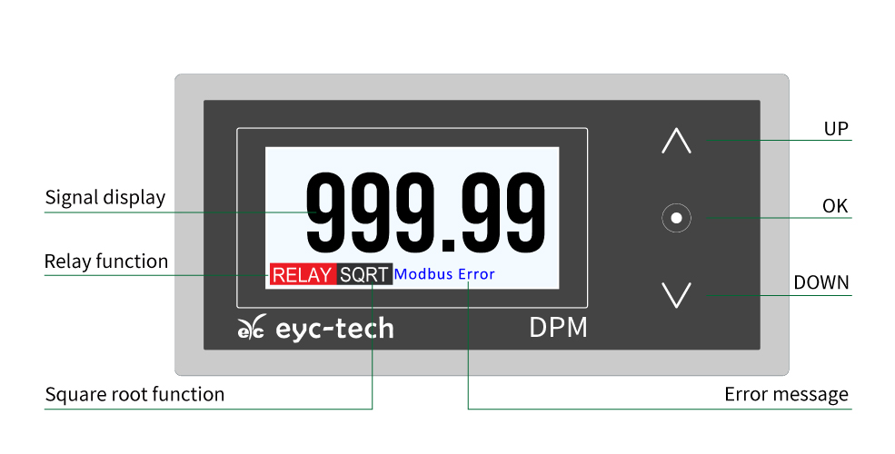 DPM03 Multifunction Signal Display Monitor