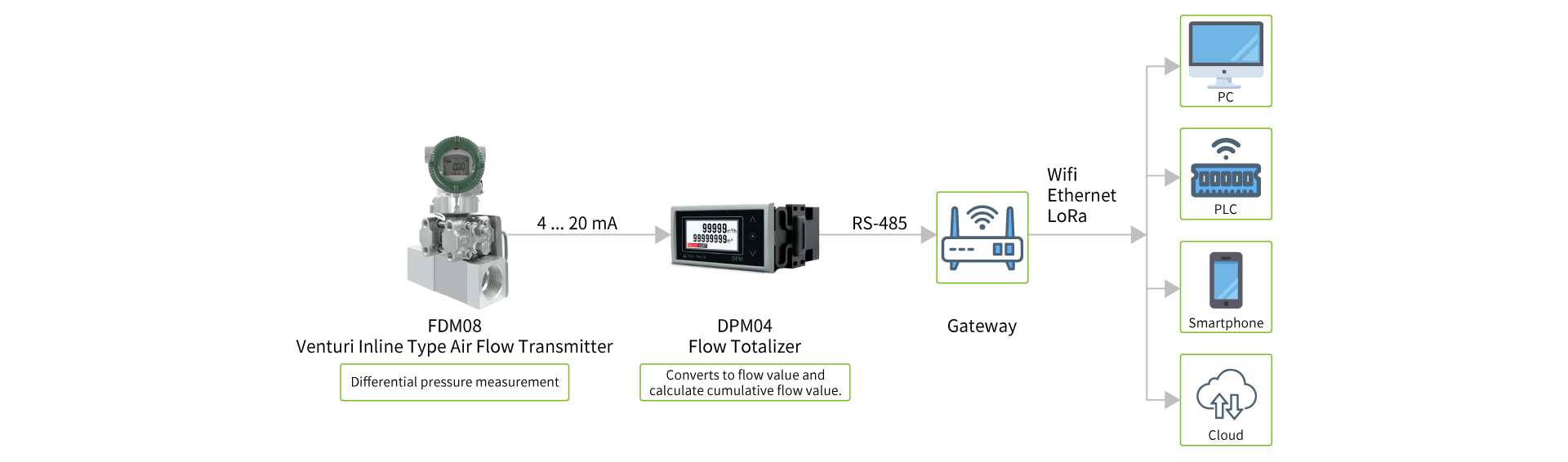 eyc-tech FDM08 Product Combination eyc-tech FDM08 Product Combination