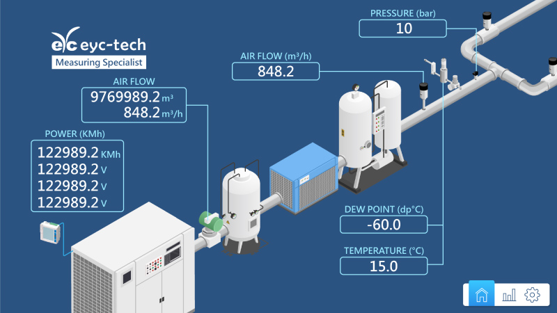  Utilization of Compressed Air Systems_eyc-tech