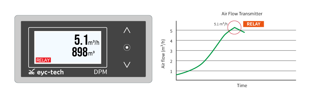 Relay Control & Monitoring