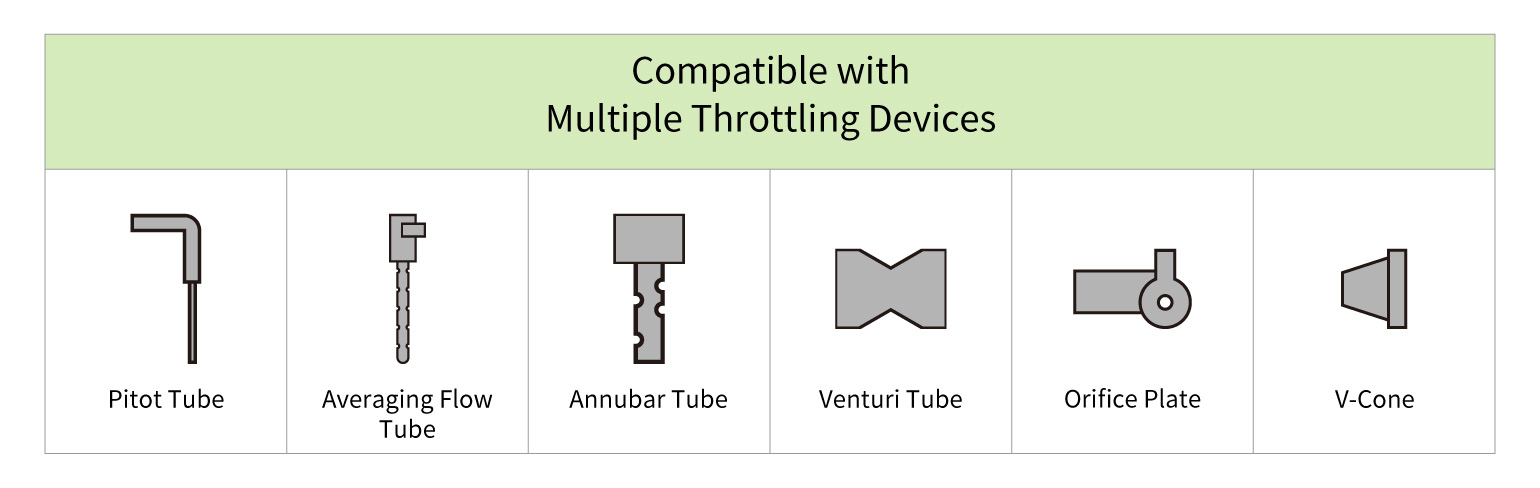 Compatible with Multiple Throttling Devices Compatible with Multiple Throttling Devices