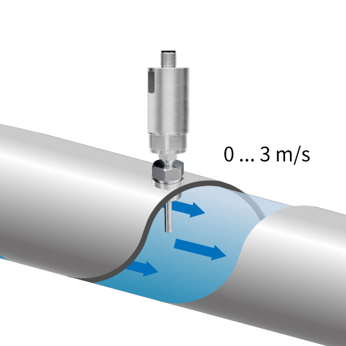 eyc-tech FTC05 Hot Wire Thermal Flow Switch 