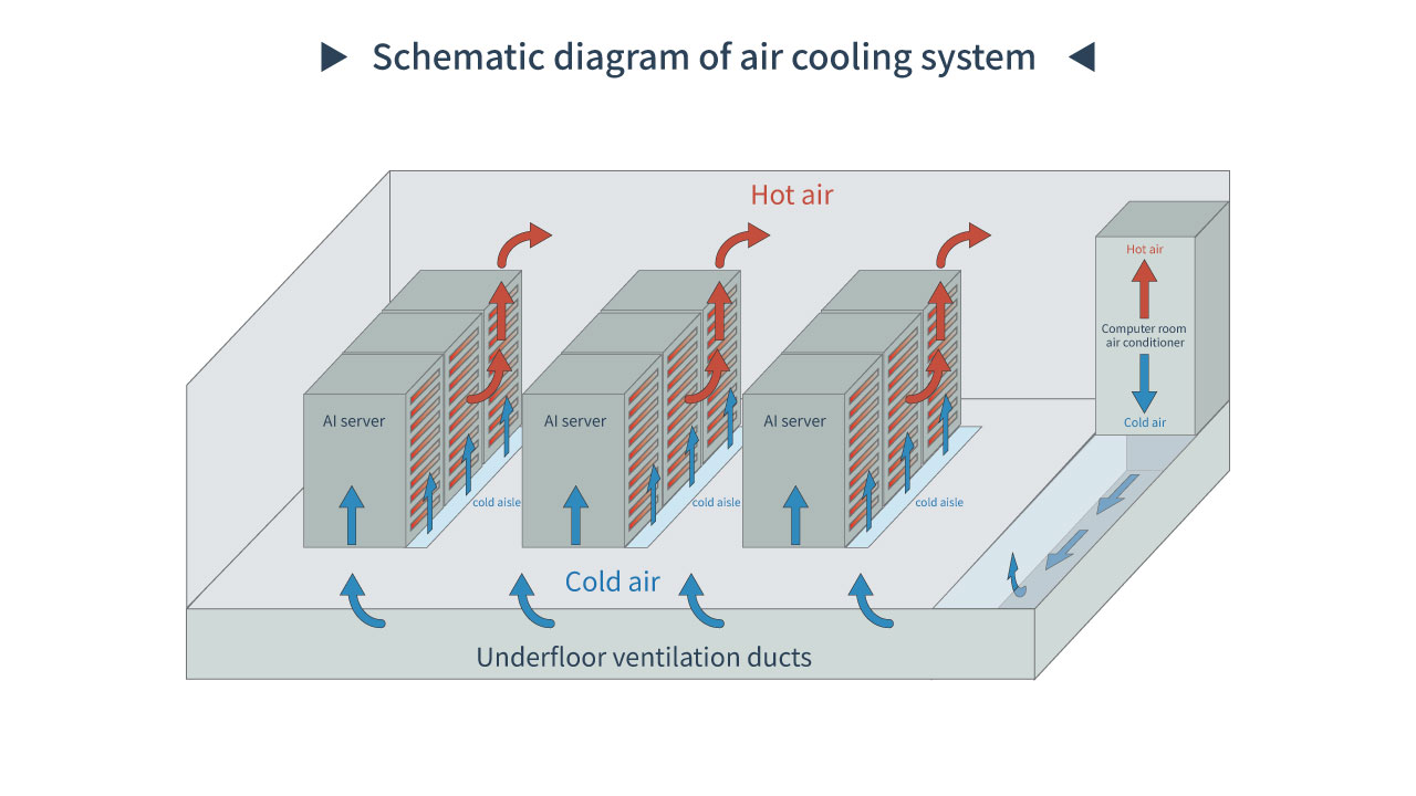 Rack-Based Air-Cooling Architecture — Monitoring Rack Airflow via Temperature, Humidity, and Differential Pressure