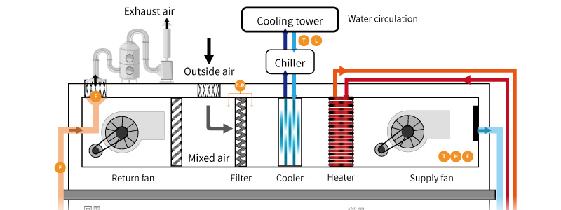 eyc-tech Cooling and HVAC System Energy Optimization
