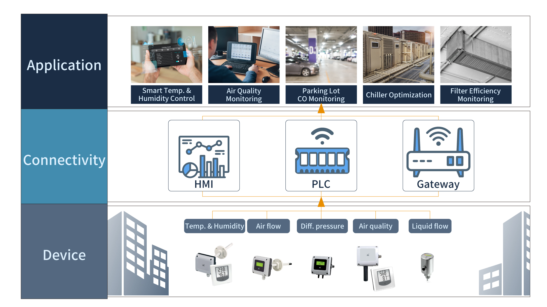 eyc-tech Schematic diagram of transmitter in office building HVAC 
