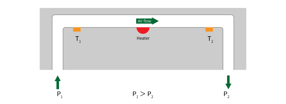 eyc-tech Hot-Wire Type Differential Pressure Measurement