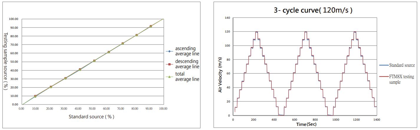 eYc 3-circle curve chart