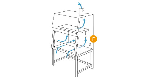 Low Airflow and air velocity transmitter applied in BSC